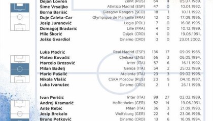 开云平台入口-克罗地亚队公布欧洲杯大名单：莫德里奇领衔