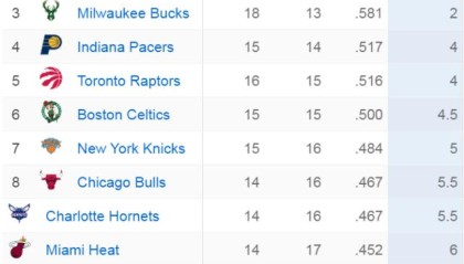 开云app-4-13名胜场差不到4场！东部季后赛争夺同样狂野